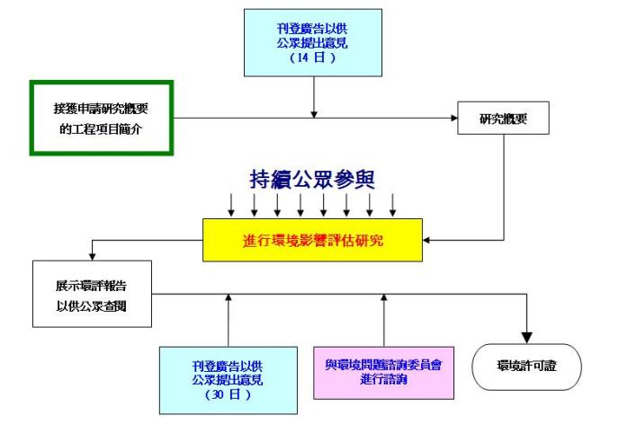 Public Consultation